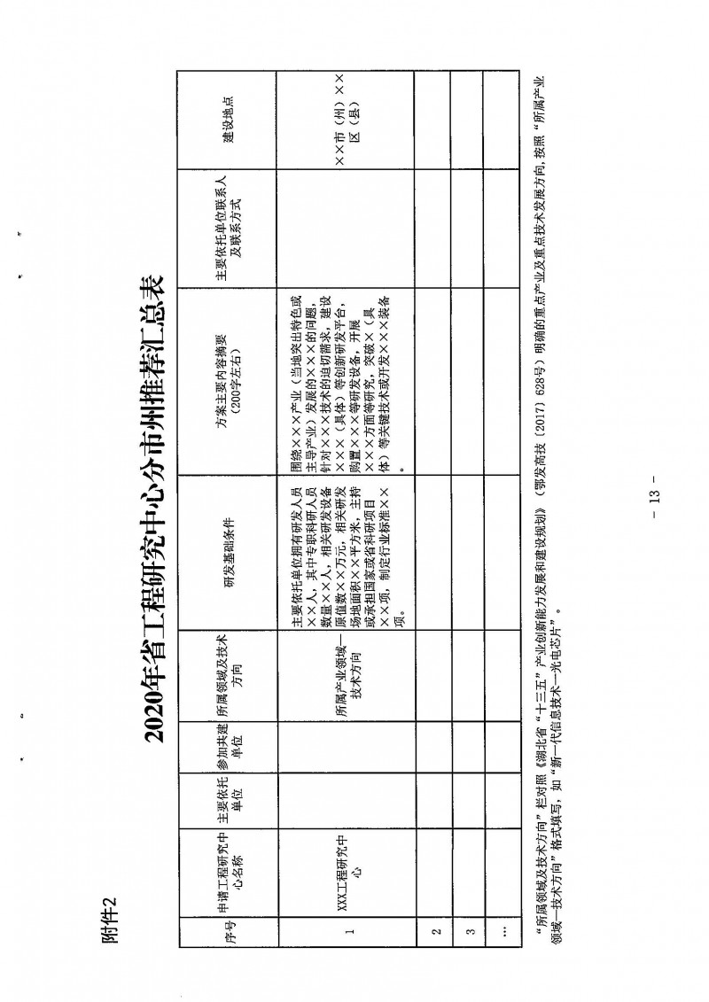 關(guān)于開展2020年省工程研究中心申報工作的通知_頁面_13